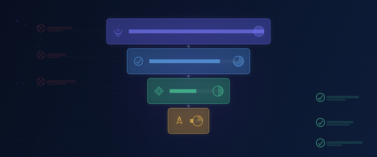 MVP development funnel showing idea to launch validation stages for custom software